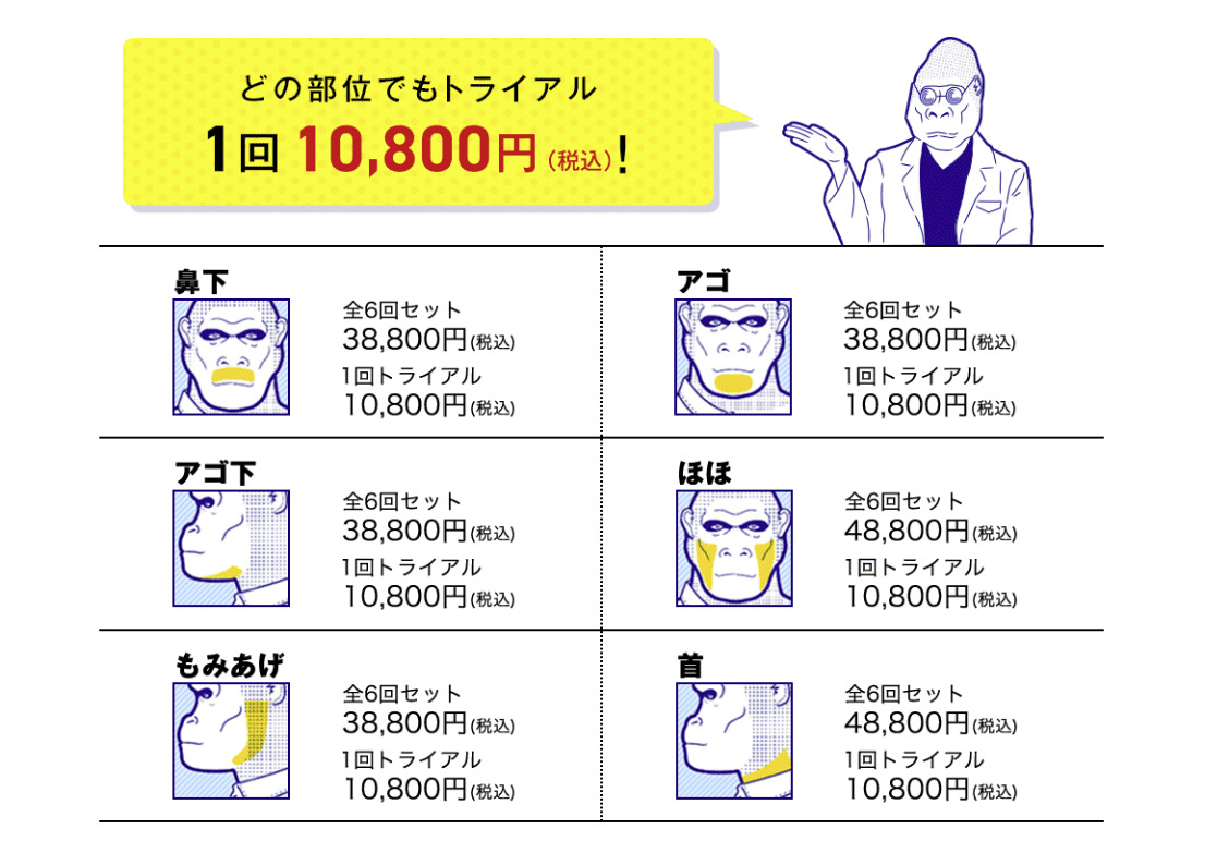 ゴリラクリニックのキャンペーン
