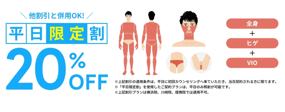 メンズリゼのキャンペーン